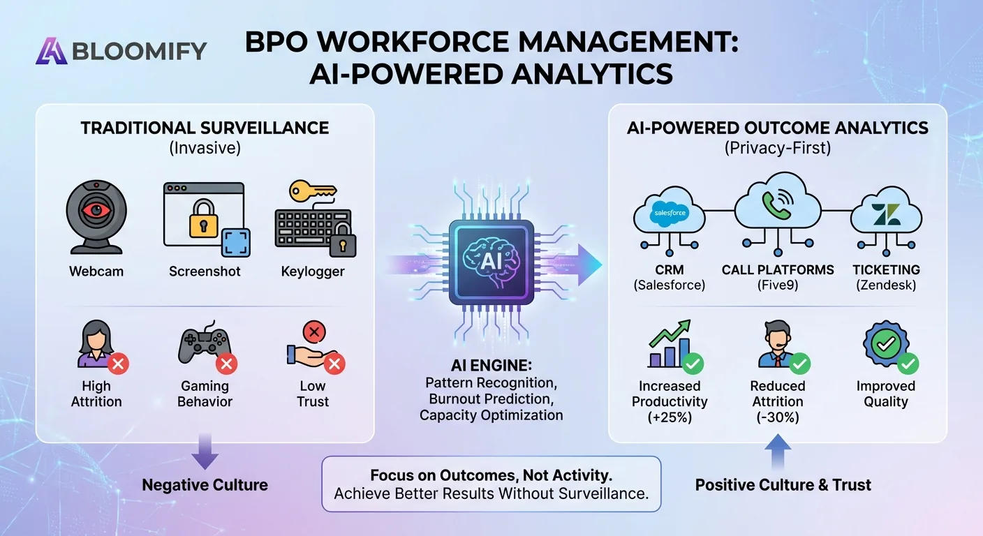 BPO Workforce Management AI Powered Analytics For Contact Centers And 